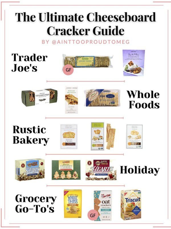 Cheese and crackers Guide