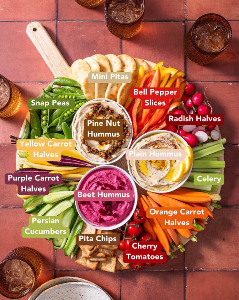 Homemade Hummus Platter Visual Ingredients List