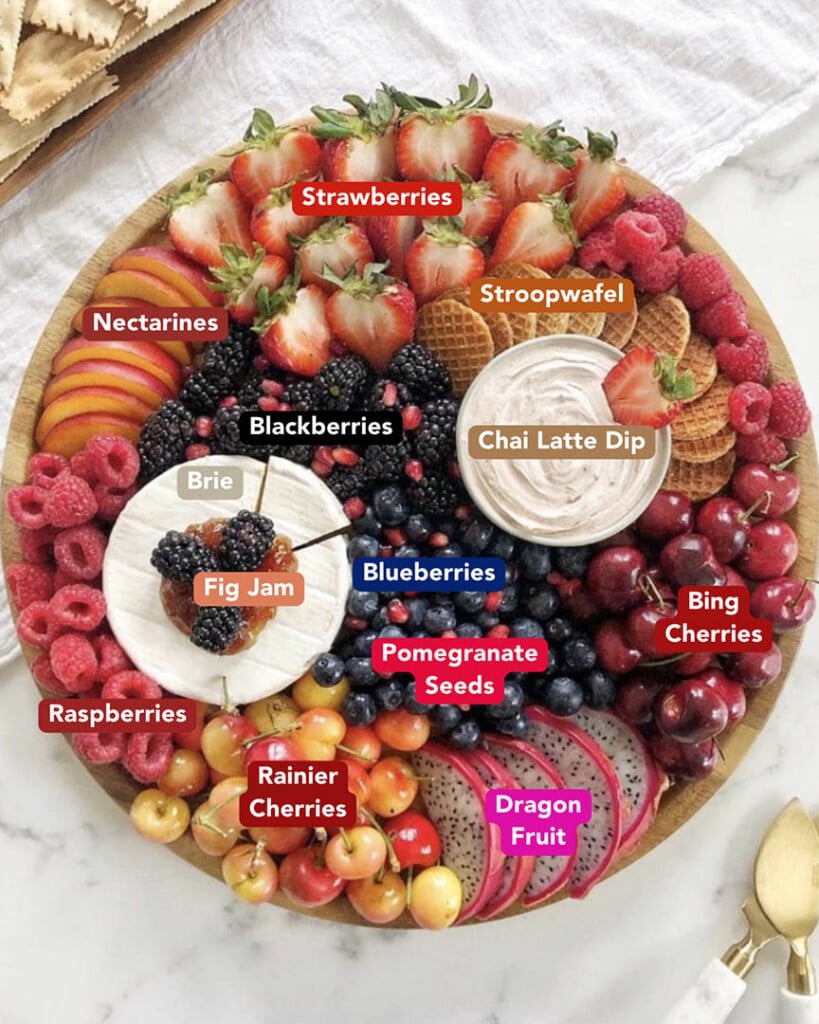 Handmaid&rsquo;s Tale Board Ingredients List